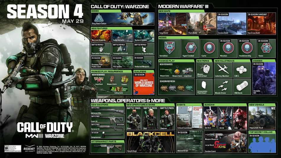 Call of Duty Modern Warfare und Warzone BattlePass Operatoren und Skins