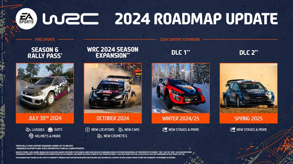 WRC 23 Roadmap für 2024 und Anfang 2025