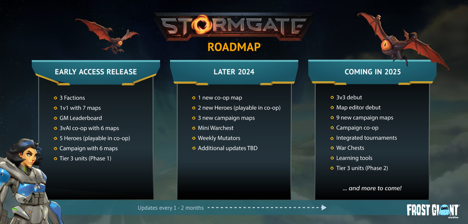 Roadmap für Stormgate im Jahr 2024 und Zukunftspläne für 2025