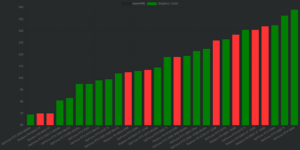 Die Benchmarks des Callisto-Protokolls