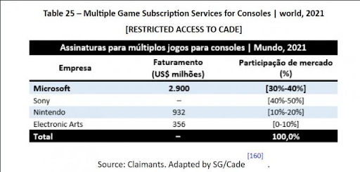 xbox game pass Abonnenten