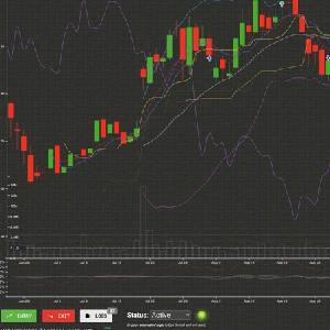 Trade Bots - Computer und Technologie Daten