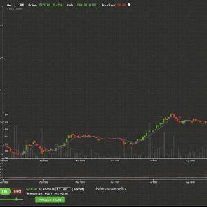 Trade Bots - Erdöl-/Energiedaten